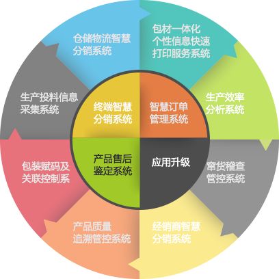 二维码防伪制作的六大步骤与不干胶纸防伪技术开发及销售全解析